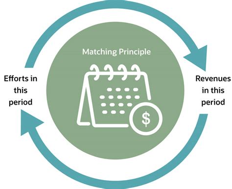 Accrual Accounting Concepts And Examples For Business Netsuite