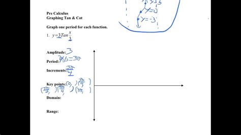 How To Find A Period In This Case One Full Wave Is 180 Degrees Or Radians Srkborypptqti