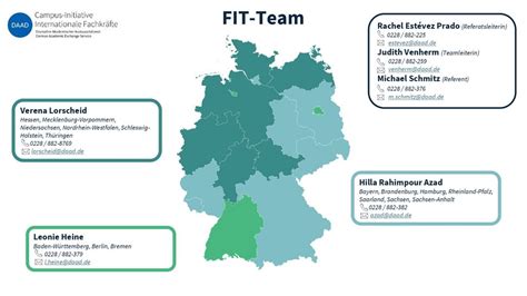 Fit F Rderung Internationaler Talente Zur Integration In Studium