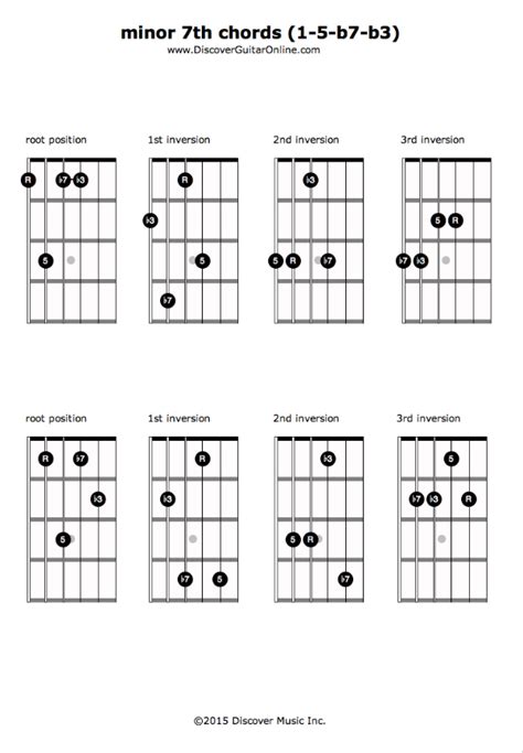 Guitar Chords A Minor 7