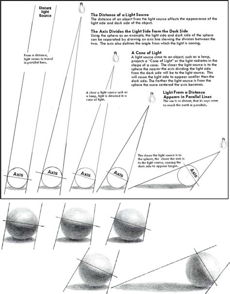 Drawing Lesson A Theory Of Light And Shade Artofit