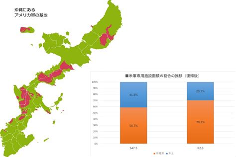 期待される軍用地の跡地利用 沖縄懇話会 公式ホームページ