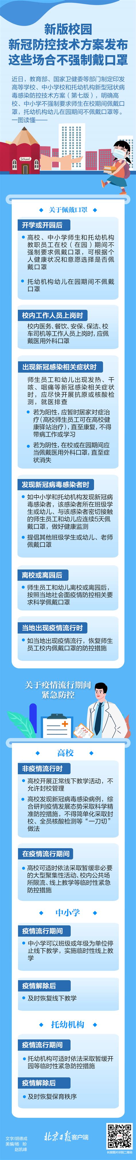 这些场合不再强制戴口罩！最新校园新冠防控方案一图读懂