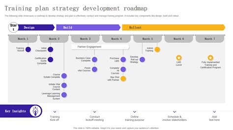 Top 5 Safety Training Plan Templates With Examples And Samples