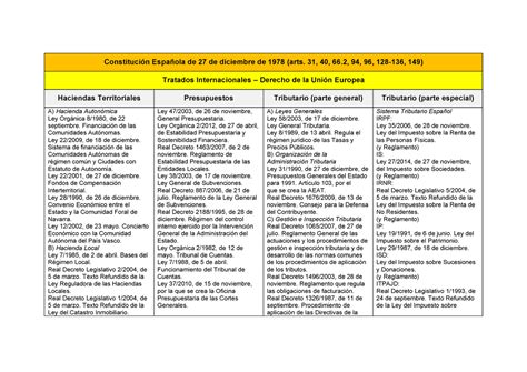 Esquema Leyes Derecho Financiero Y Tributario I Parte General Ucm