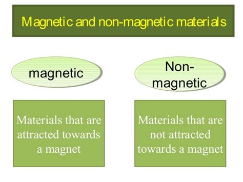 Magnetic And Non Magnetic