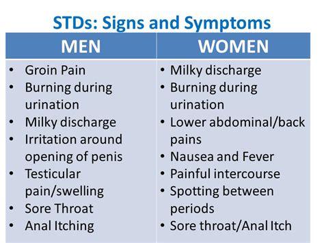 Std Disease Symptoms Hindi Keyboard Pelajaran