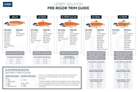 Fillets And Portions