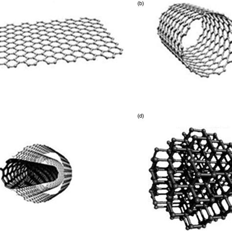 Structure Of Various Allotropes Of Carbon A Graphene B