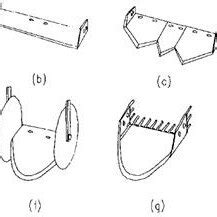 T he forms of traditional digging shovel | Download Scientific Diagram