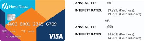 7 Best Low Interest Credit Cards In Canada For 2023 2024 Insurdinary