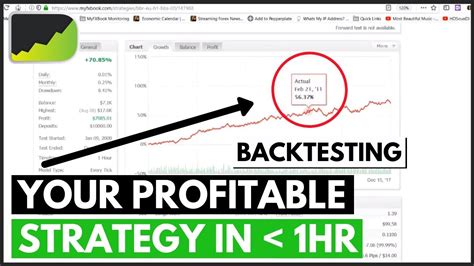 How To Backtest With Strategy Tester In MT4 Ultimate Tutorial YouTube