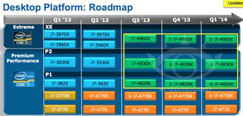 Se Filtra El Roadmap De Intel Con Los Modelos De Ivy Bridge E