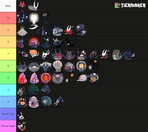 Hollow Knight Bosses + Tier List (Community Rankings) - TierMaker