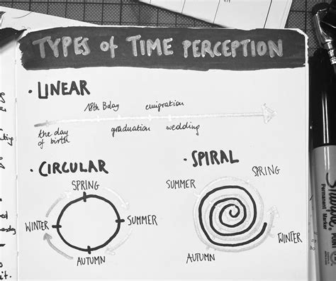 Types of time perception