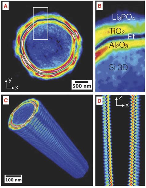 A Top View Txm Image Of A Silicon Micropillar Coated With The Four