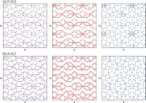 Figure 3 From Supercurrent Distribution In Real Space And Anomalous