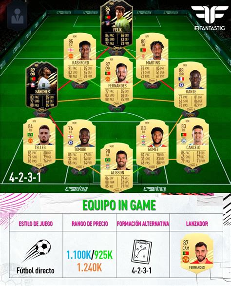 FIFA 21 Equipo Para La Jornada De FUT Champions 9 FIFAntastic