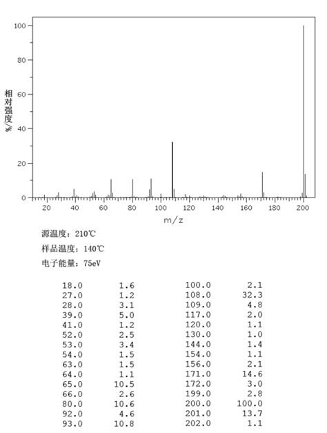 Cas号101 80 444 二氨基二苯醚价格多少钱英文名及缩写 洛克化工网