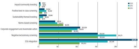 Latest Edition Of The Global Sustainable Investment Review Confirms