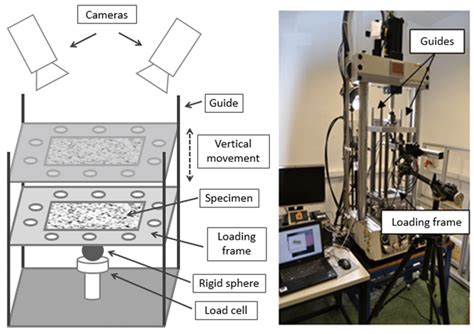 A Schematic Of The Setup To Perform The Experiments B Download Scientific Diagram