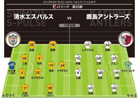 【j1展望】清水×鹿島｜調整わずか1日。鹿島は過密日程のなかどう戦う？ サッカーダイジェストweb