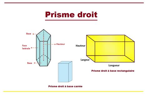 Prisme Droit D Finition Volume Et Exemples Prof Innovant