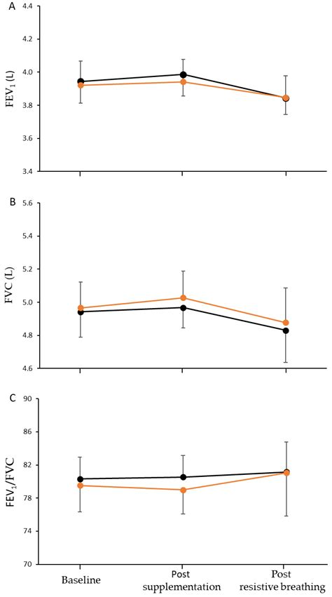 Nutrients Free Full Text Short Term L Citrulline Supplementation