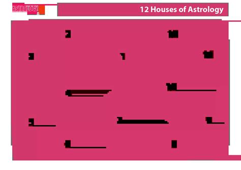 12 Houses In Kundli and Their Lords in Astrology