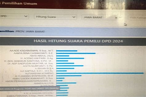 Hitung Sementara Pemilu Dpd Ri Komedian Komeng Peroleh Juta Suara