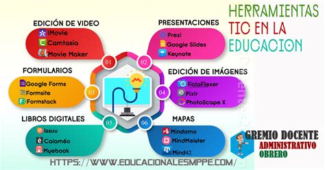 25 Herramientas TIC Para Aplicar El Aprendizaje Colaborativo En El Aula