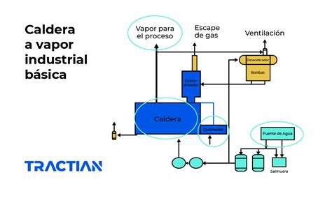 Cálculo de Calderas PDF Vapor Gasolina