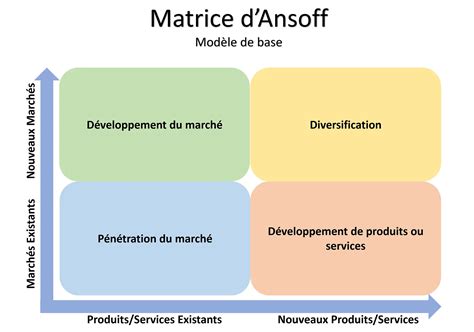 10 outils danalyse marketing à connaître absolument