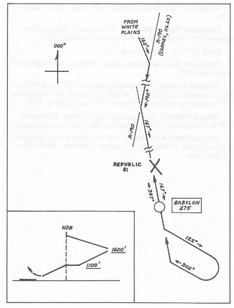 Ndb Approach With A Procedure Turn Learning To Fly With Flight