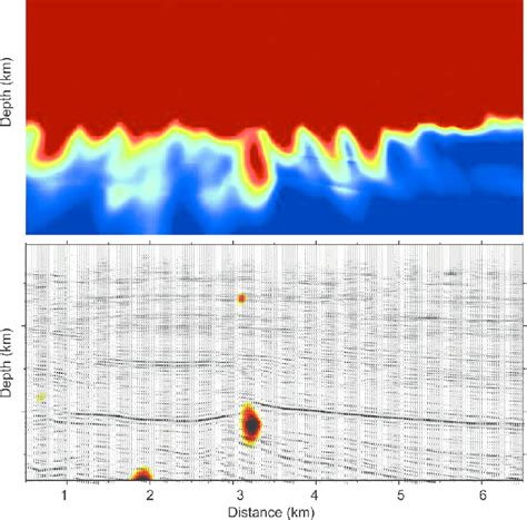 Top I Image Bottom I Image Overlaid On A Reflection Seismic