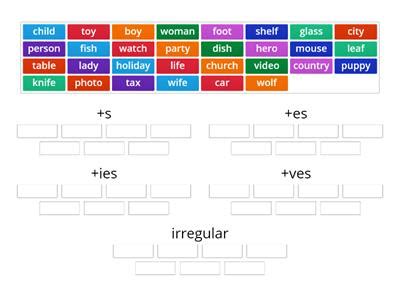 Plural Nouns Pronunciation Teaching Resources