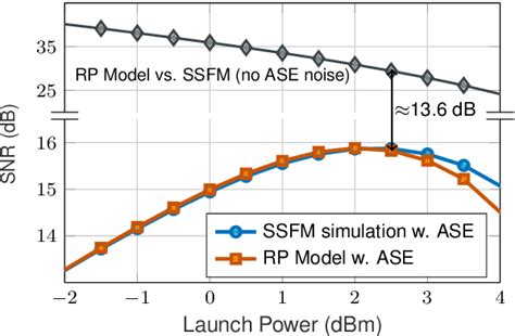 Figure 3 From End To End Deep Learning Of Long Haul Coherent Optical Fiber Communications Via