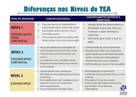 Conscientização sobre o Autismo HFAB