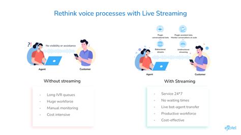 Voicebot Campaigns : Exotel Support Center