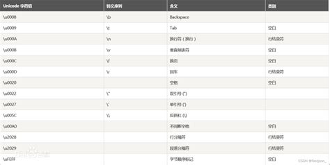 Java转义字符详解 Java 字符串转义 Csdn博客