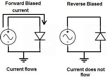 ☑ Forward Biased Diode Circuit