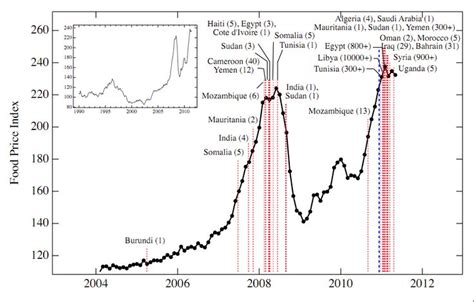 Circenses Without Panem Isn T Sufficient Complex Systems Solar