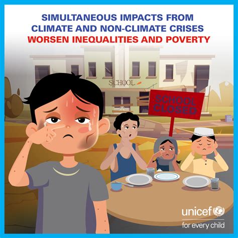 Unicef Philippines On Twitter Climate Shocks Cause Multiple