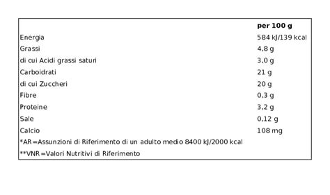 Danone Super Mario Yogurt Gusto Fragola Con Confettini X G Everli