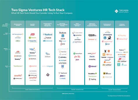 Your Hr Tech Stack How To Choose The Right Tools As You Scale Two