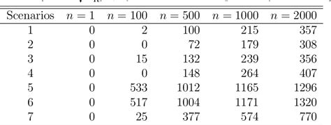 Table From The International Journal Of Biostatistics Causal