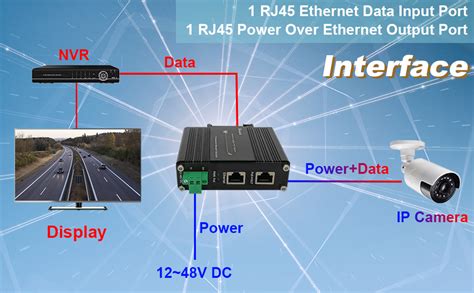 Amazon Hardened Industrial Gigabit Poe Injector Vdc Input