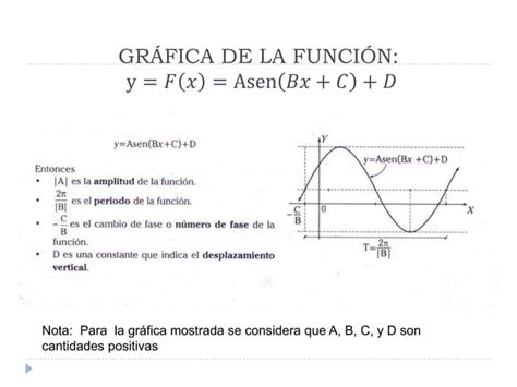 Funciones Trigonométricas Directas Ppt