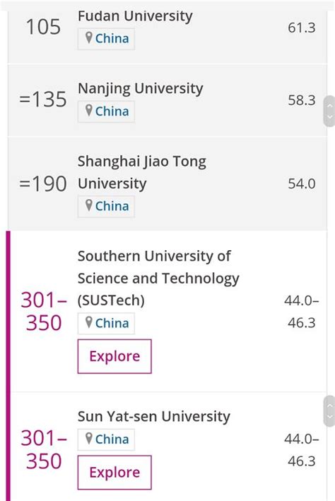 泰晤士世界大學最新排名發布南科大首次上榜 每日頭條