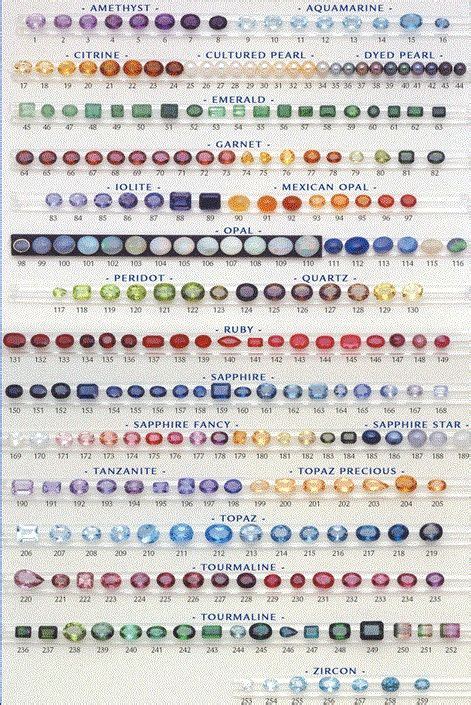 Use This Color Chart When You Are Buying Loose Gemstones And Simply You